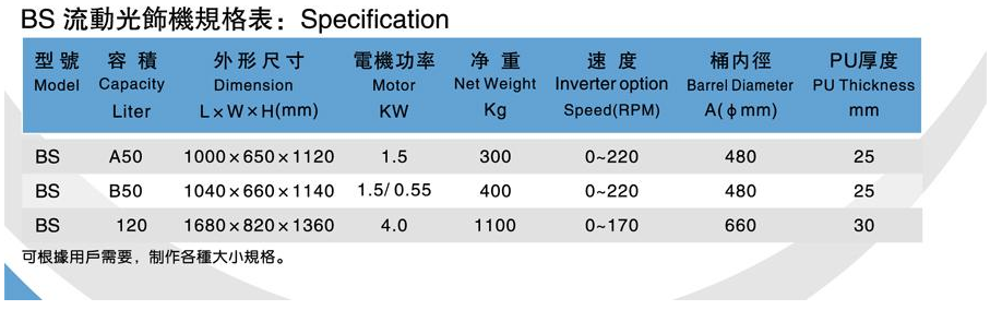 流動(dòng)式光飾機(jī)