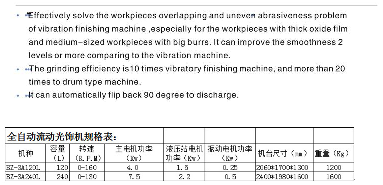 全自動(dòng)流動(dòng)式光飾機(jī)