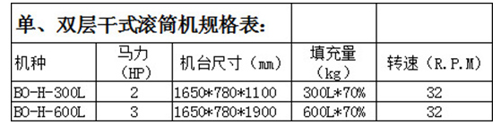 干式滾桶拋光機