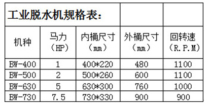 工業(yè)脫水、脫油烘干機
