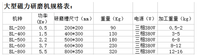 大型磁力研磨機(jī)