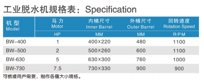 工業(yè)脫水機