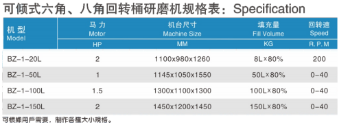 可傾式回轉(zhuǎn)筒研磨機(jī)