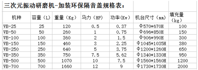 環(huán)保型振動研磨機(jī)
